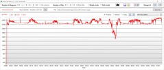 Velocidade da GPU