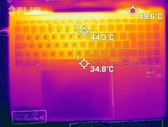 Desenvolvimento de calor - topo (carga)