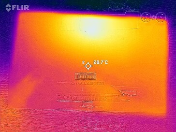 Mapa de calor para trás