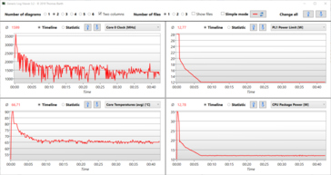 Logviewer - Teste de estresse com Prime95 e FurMark