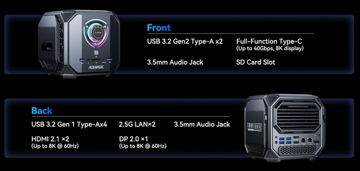 As conexões externas do Acemagic M1A Pro+ (Fonte: Acemagic)
