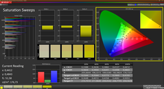 Saturação (calibrada)