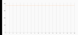 3DMark Wild Life Stress Test (Teste de estresse da vida selvagem)