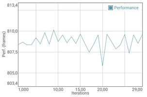 Teste de bateria GFXBench Manhattan