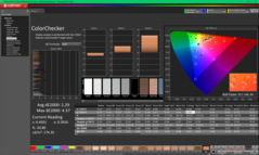 ColorChecker antes da calibração