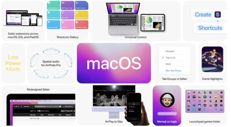 características de MacOS Monterey. (Fonte: Apple WWDC21 evento)