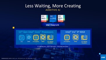 O Deep Link oferece uma estrutura de software comum para a inferência da IA Xe iGPU e Xe Max dGPU. (Fonte: Intel)