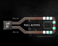 AMD SAM está agora disponível em placas-mãe selecionadas da Intel da Asus. (Fonte da imagem: AMD)