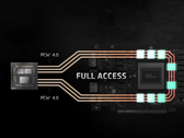 AMD SAM está agora disponível em placas-mãe selecionadas da Intel da Asus. (Fonte da imagem: AMD)