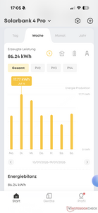 Estatísticas (visualização semanal apresentada aqui)