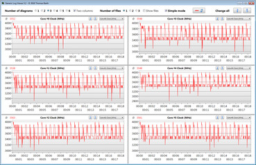 CPU speed while running the CB15 loop ("Max" fan mode)