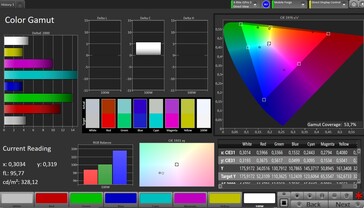 Espaço de cores CalMAN AdobeRGB