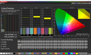 Precisão de cores (perfil: Vivid, Warm, espaço de cores alvo: P3)