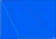 WLAN battery life