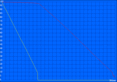 WLAN battery life