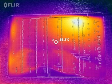 Temperaturas da superfície: Frente