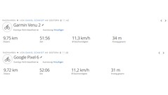 Passeio de teste GNSS: Resumo