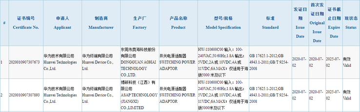 A nova certificação 3C da Huawei. (Fonte: 3C via MyFixGuide)