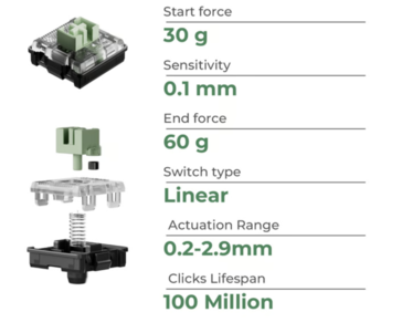 Especificações do interruptor magnético de perfil baixo Keychron Ultra Fast Lime