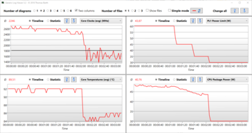 Teste de estresse Registro de modo silencioso: O gráfico mostra a mudança do modo de desempenho para o modo silencioso