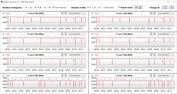 Velocidades do relógio da CPU durante a execução do loop CB15