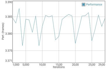 Teste de bateria GFXBench T-Rex