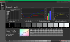 Escala de cinza antes da calibração