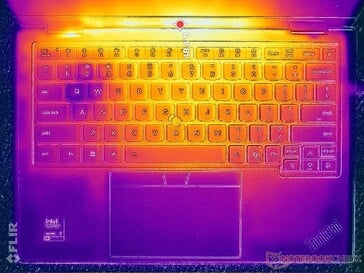 Teste de carga com Prime95+FurMark (capa C)