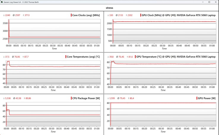 Teste de estresse de dados da CPU/GPU