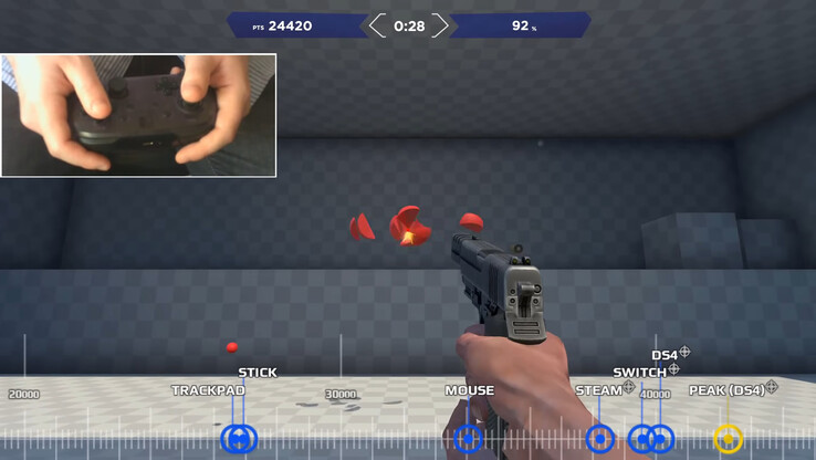 Nos testes minuciosos de Nerrel sobre a mira do analógico versus touchpad e mouse, ele acabou obtendo os melhores resultados com o DualShock 4 Gyro com analógico em vez do Steam Controller de 2015 ou do Nintendo Switch Pro Controller da época. Por fim,