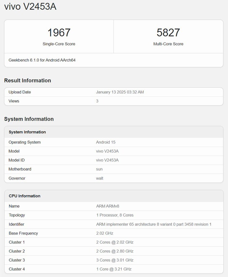 Fonte da imagem: Geekbench