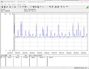 Teste de consumo de energia do sistema - Prime95 + FurMark teste de estresse