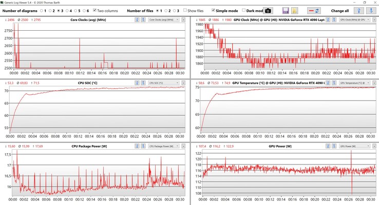 Dados da CPU/GPU Witcher 3