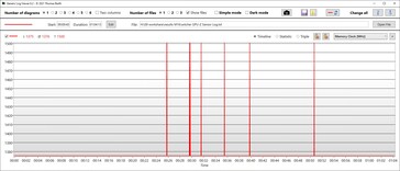 Desempenho da velocidade de armazenamento da GPU