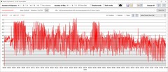 Desempenho do consumo de energia GPU