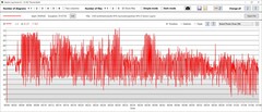 Desempenho do consumo de energia GPU