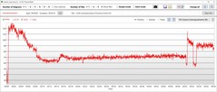 Consumo de energia da CPU