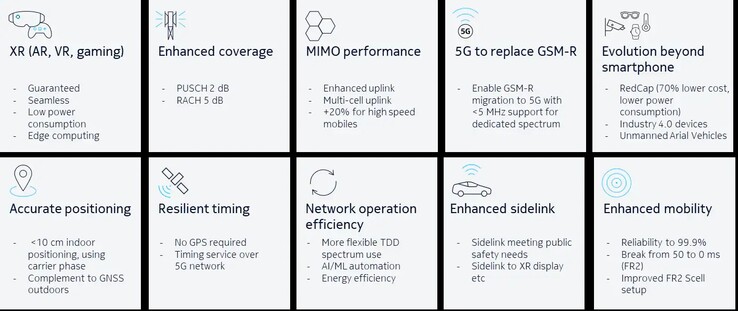 5G Características avançadas. (Fonte de imagem: Nokia)