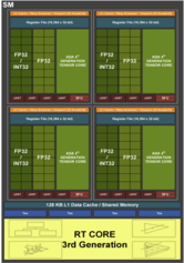 Visão geral de um único Multiprocessador Ada Streaming. (Fonte: Nvidia)