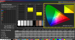 Colorchecker (calibração)