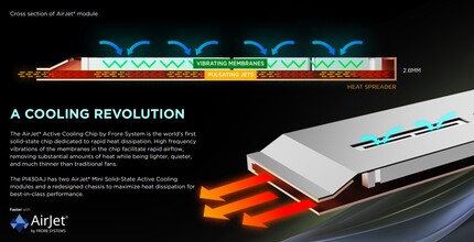 Unidade de resfriamento ativa sem ventilador (fonte: Zotac)