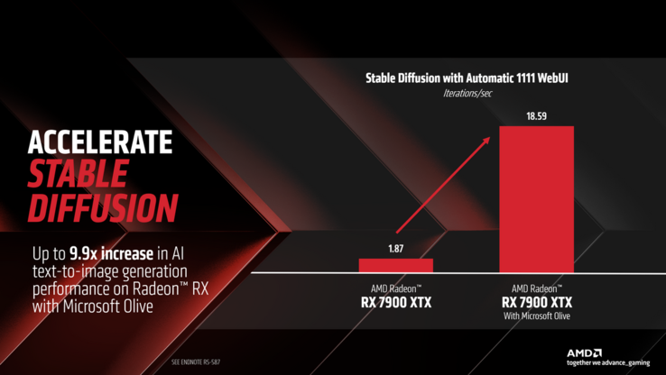 Melhorias no desempenho da RX 7900 XTX Stable Diffusion. (Fonte da imagem: AMD)