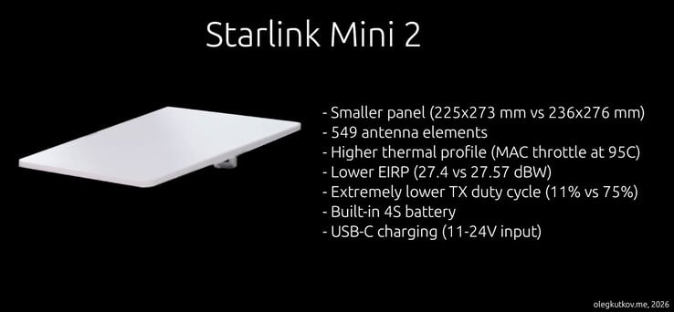 Vazaram detalhes sobre a antena parabólica do Starlink Mini 2.
