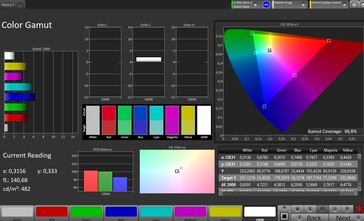Espaço de cores CalMAN sRGB