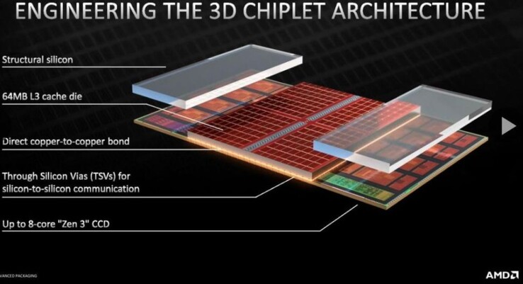 Estrutura do Ryzen 7 5800X3D. (Fonte da imagem: AMD)