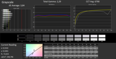 CalMAN Grayscale Pre-calibration