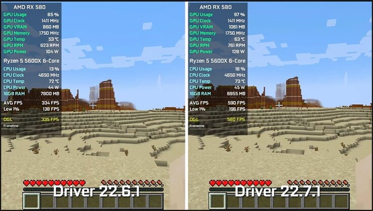 Desempenho do Minecraft RX 580 em Adrenalina 22.6.1 e 22.7.1. (Fonte: 54 FPS)