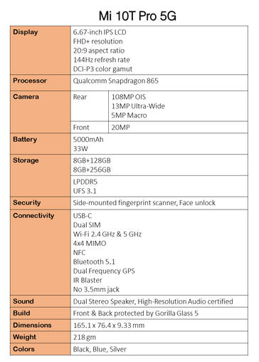 Mi 10T Pro specs. (Image source: @Sudhanshu1414)