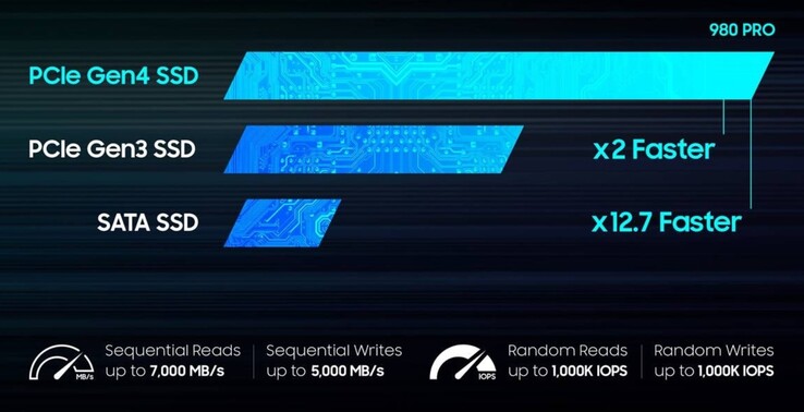 A velocidade máxima depende do hardware do sistema. (Fonte de imagem: Samsung)