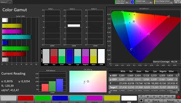 Espaço de cores (perfil: padrão, espaço de cores de destino: P3)